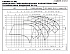 LNEE 65-160/11A/P45RCS4 - График насоса eLne, 2 полюса, 2950 об., 50 гц - картинка 2