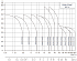 CDM-20-8-FSWPR - Диапазон производительности насосов CNP CDM (CDMF) - картинка 6