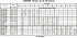 3MHS/I 40-125/2,2 SIC IE3 - Характеристики насоса Ebara серии 3L-32-50 4 полюса - картинка 9