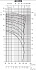 65DRS513.8T2AG - График насоса Ebara серии D-DRS-40 - картинка 3