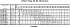 LPCD/I 50-125/2,2 IE3 - Характеристики насоса Ebara серии LPCD-65-100 2 полюса - картинка 13