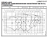 NSCF 300-400/1100/L45VDC4 - График насоса NSC, 2 полюса, 2990 об., 50 гц - картинка 2