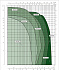 EVOPLUS 60/180 SAN M - Диапазон производительности насосов Dab Evoplus - картинка 2