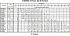 3ME/I 50-200/11 IE3 - Характеристики насоса Ebara серии 3L-65-80 4 полюса - картинка 10