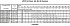 LPC4/I 100-160/1,5 IE3 - Характеристики насоса Ebara серии LPCD-40-65 4 полюса - картинка 14
