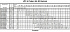 LPC/I 40-125/1,1 IE3 - Характеристики насоса Ebara серии LPC-65-80 4 полюса - картинка 10