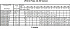 LPCD/I 100-200/11 IE3 - Характеристики насоса Ebara серии LPCD-40-50 2 полюса - картинка 12