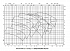 Amarex KRT K 100-400 - Характеристики Amarex KRT E, n=2900/1450/960 об/мин - картинка 3