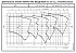 ESHE 40-125/15/S25HSSA - График насоса eSH, 4 полюса, 1450 об., 50 гц - картинка 5